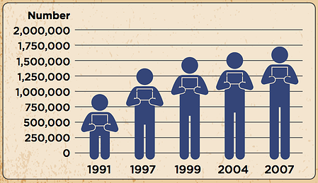 Fathers Behind Bars: The Problem & Solution for America's Children [Infographic]