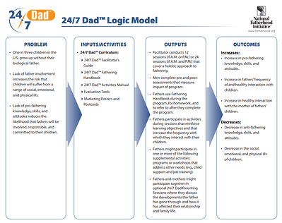 Logic Model