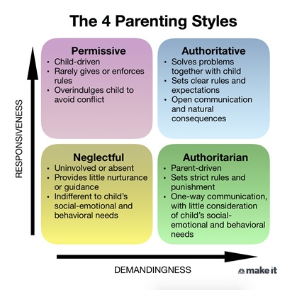 4-Parenting-Styles