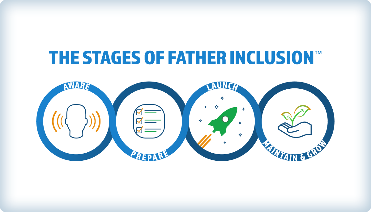 The 4 Stages of Father Inclusion: A Roadmap for Human Service Organizations