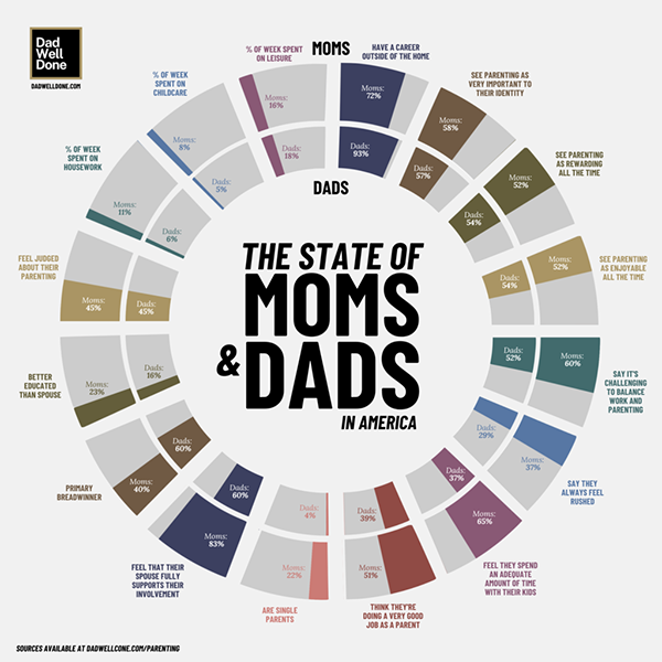 State-of-Moms-and-Dads-600