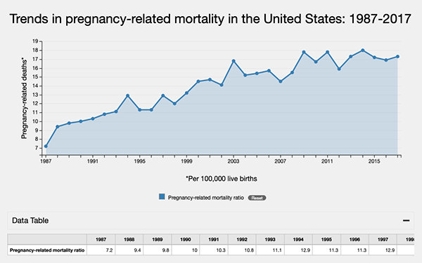 trends-pregnancy-related-deaths