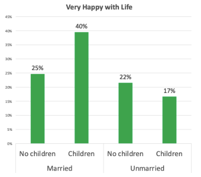 womens-happiness-ages-18-55-General-Social-Survey