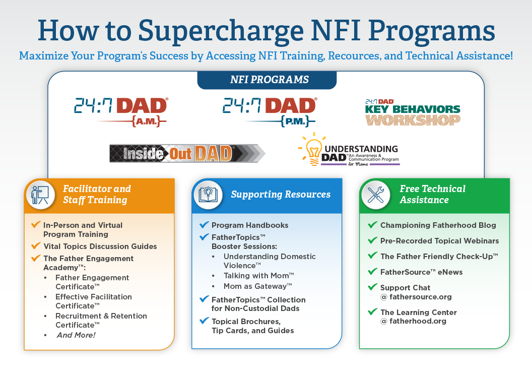 How to Supercharge NFI Programs