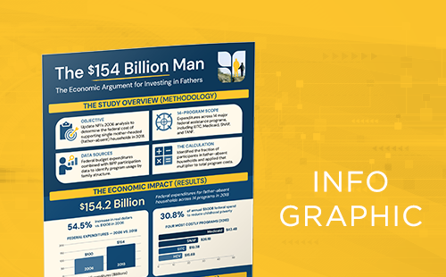 infographic-154-billion-man