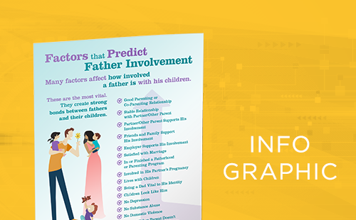 infographic-father-involvement