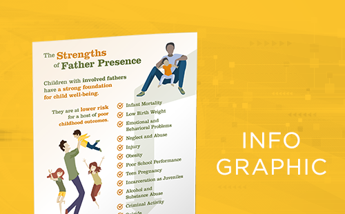infographic-strengths-father-presence