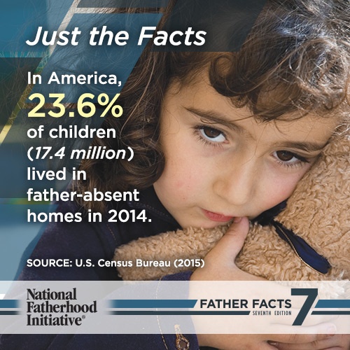 Fatherless Children Statistics and Other Data on Fatherhood NFI