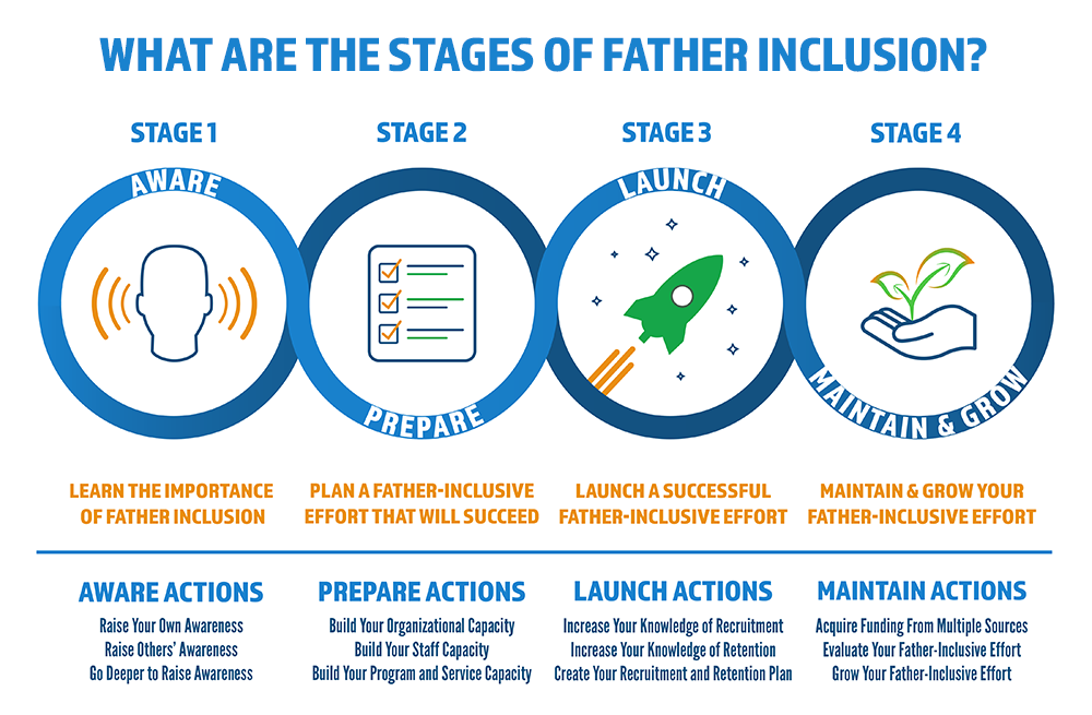 Stages-of-Father-inclusion-image