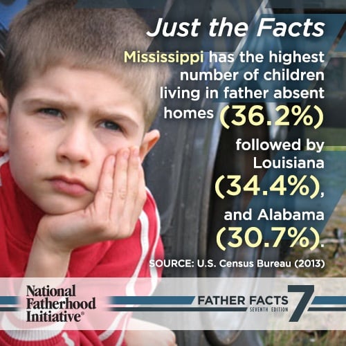 Father Absence Statistics