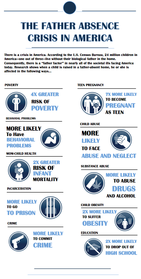 Father Absence Statistics