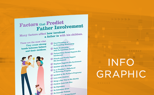 Factors that Predict Father Involvement