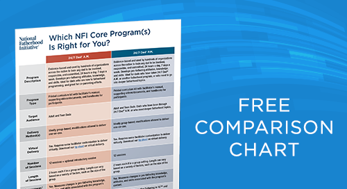 Which NFI Core Program(s) is Right for You?