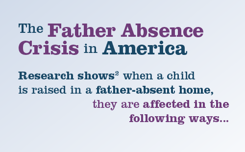 Statistics and Research on Father Absence
