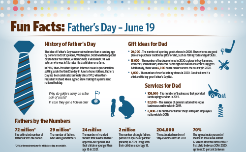 Today's Dads: Census Bureau Statistics